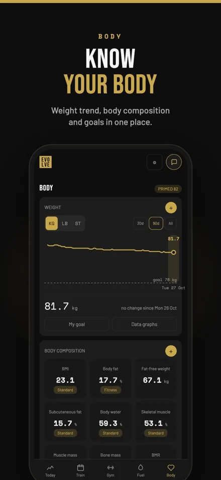 Body: weight and body composition